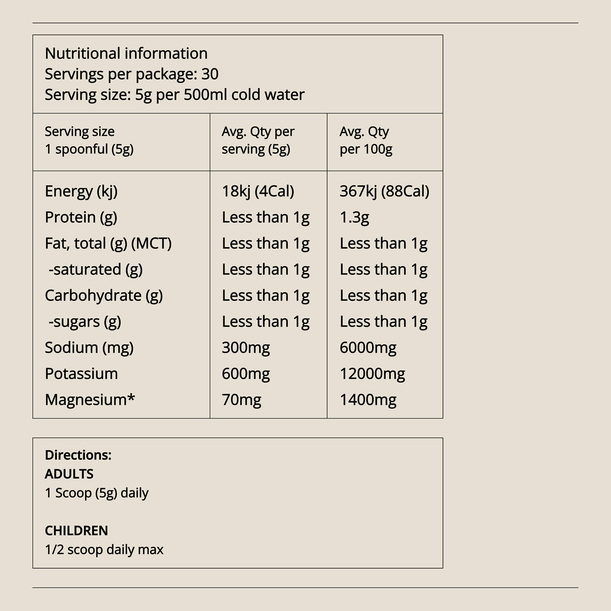 Everyday Electrolyte